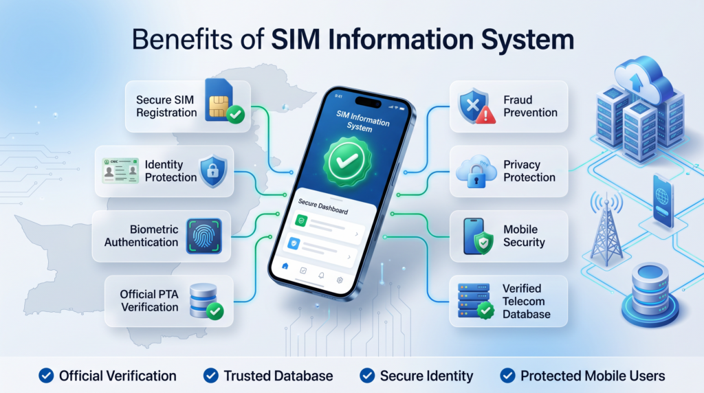 Benefits of the SIM Information System in Pakistan including secure SIM registration, identity protection, biometric authentication, official PTA verification, fraud prevention, privacy protection and mobile security.