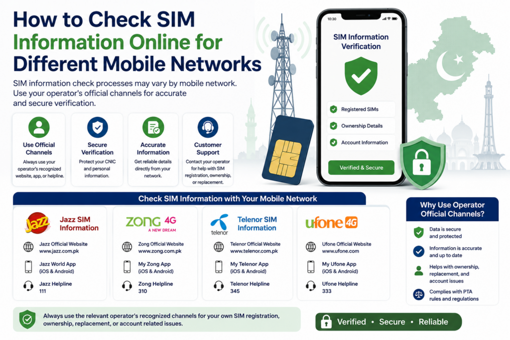 How to check SIM information online for different mobile networks in Pakistan