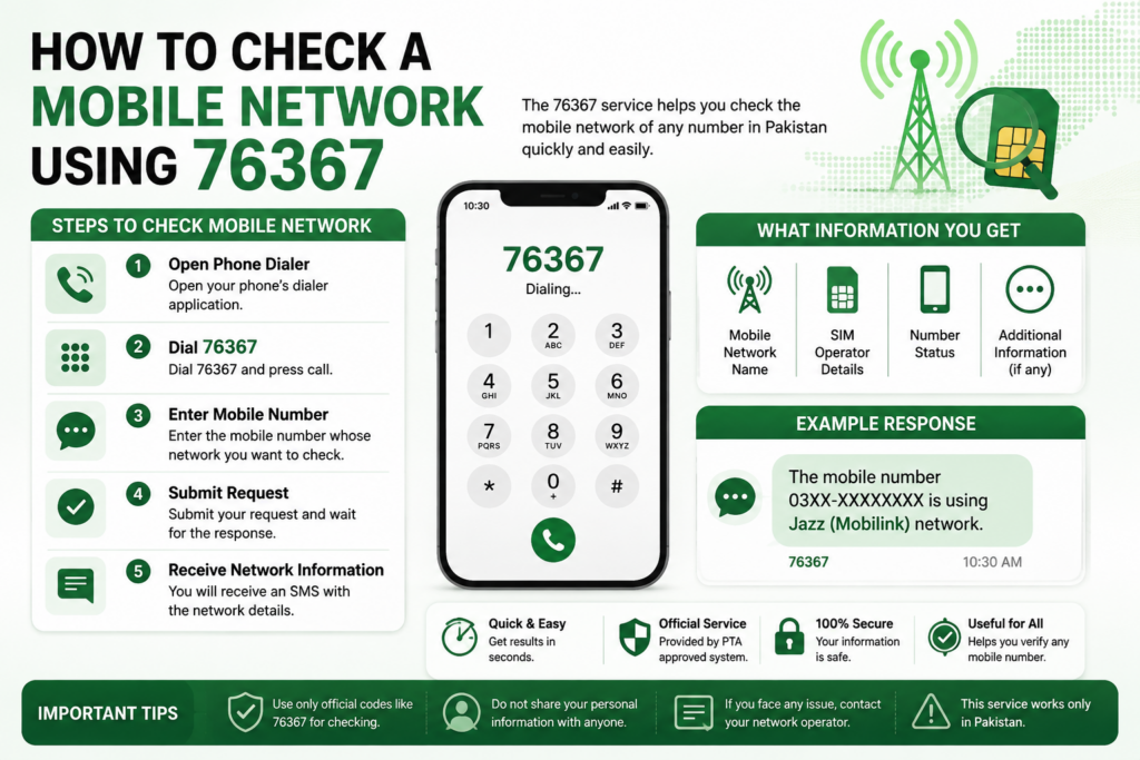 How to check a mobile network using 76367 in Pakistan