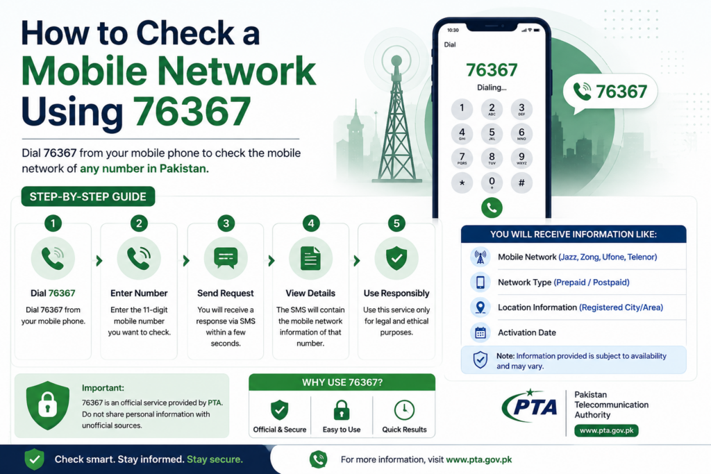 How to check a mobile network using 76367 in Pakistan