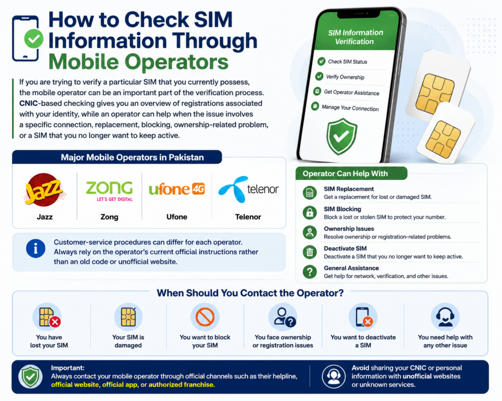How to Check SIM Information Through Mobile Operators in Pakistan