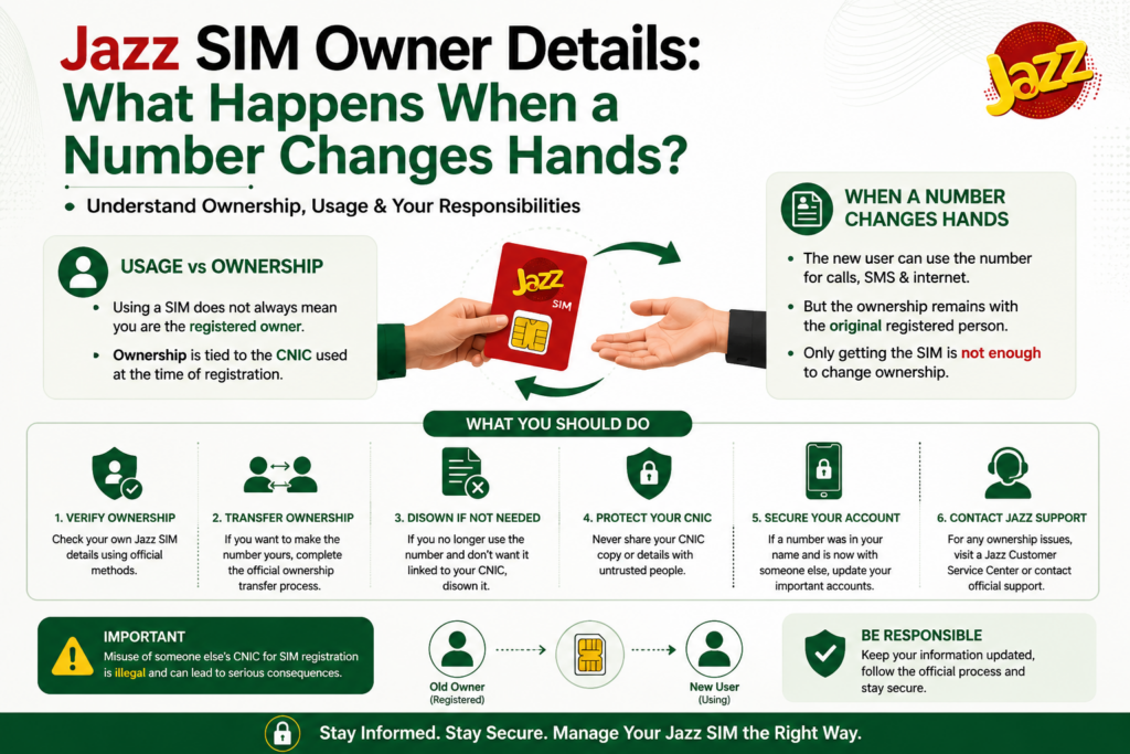 Jazz SIM Owner Details when a number changes hands