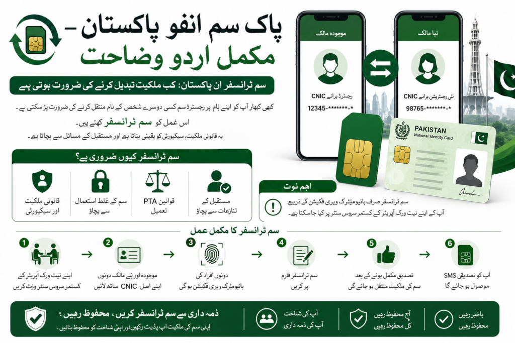 پاک سم انفـو پاکستان سم ٹرانسفر مکمل اردو وضاحت