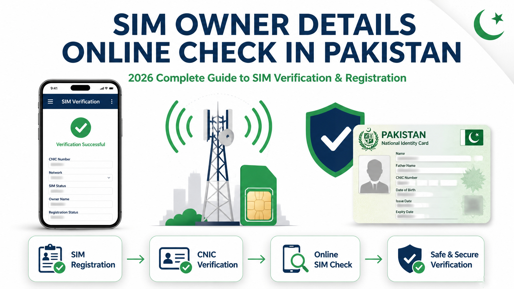 SIM Owner Details Online Check in Pakistan (2026)