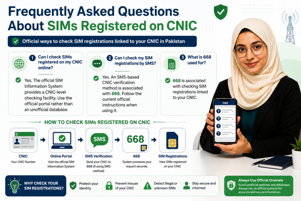 Frequently asked questions about SIMs registered on CNIC in Pakistan