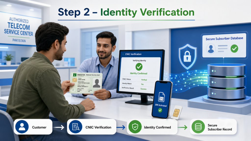 Step 2 Identity Verification