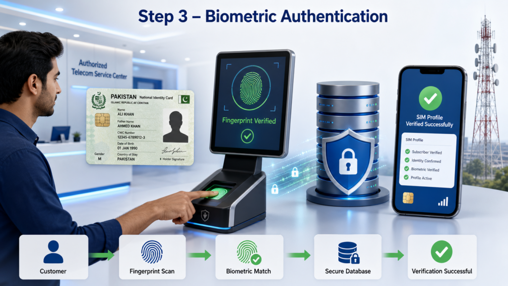 Step 3 Biometric Authentication